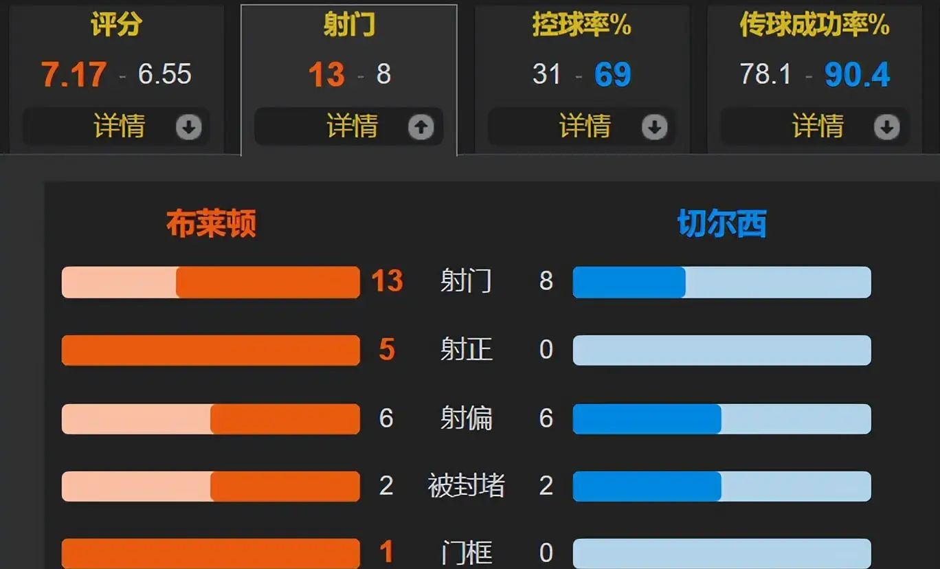 英超2223赛季积分榜 英超2223赛季积分榜