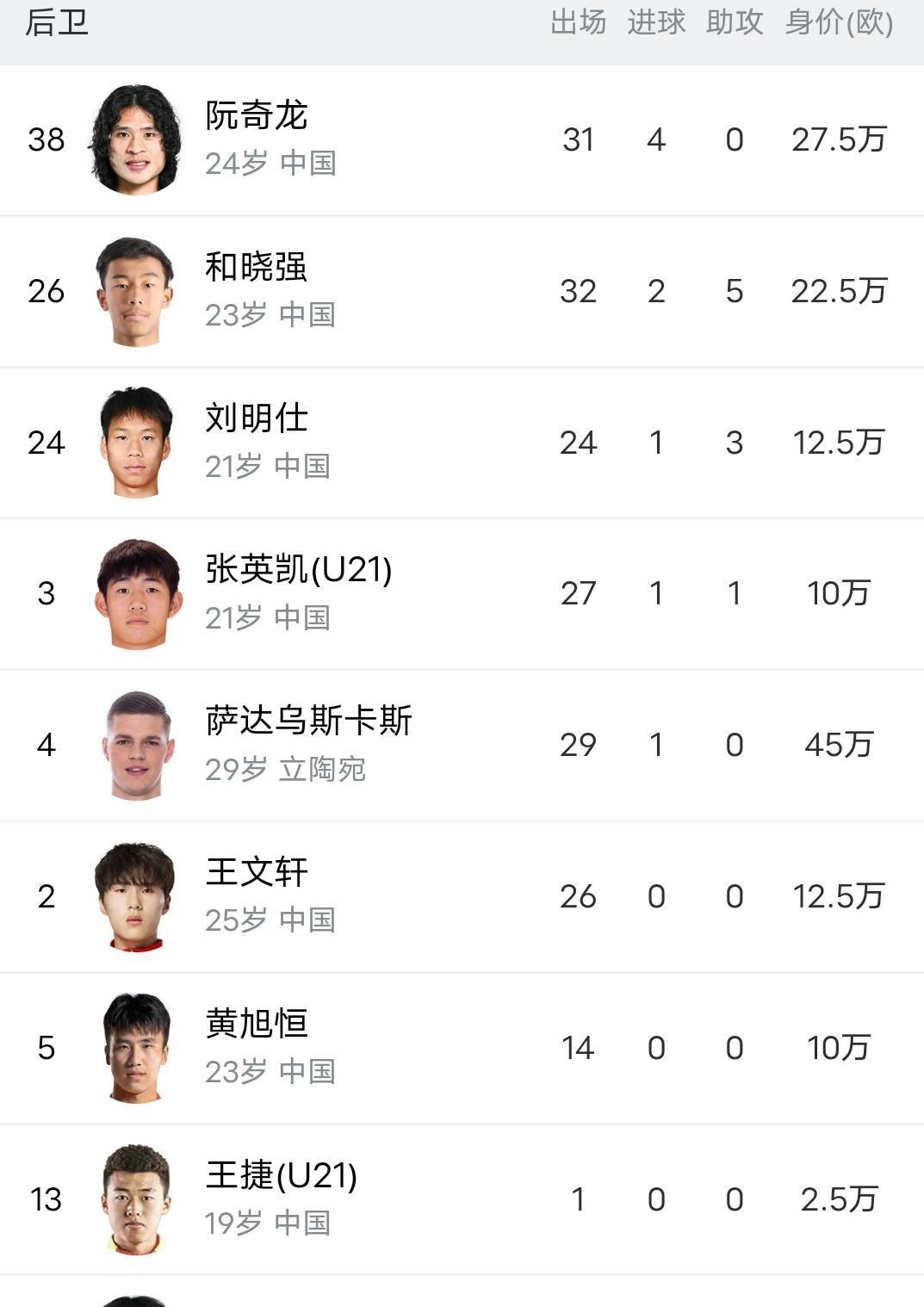 赛前突围战来临,阿贾克斯围绕中超复出首秀,震撼外界,赛季目标并未改变的简单介绍 赛前突围战来临,阿贾克斯围绕中超复出首秀,震撼外界,赛季目标并未改变的简单介绍