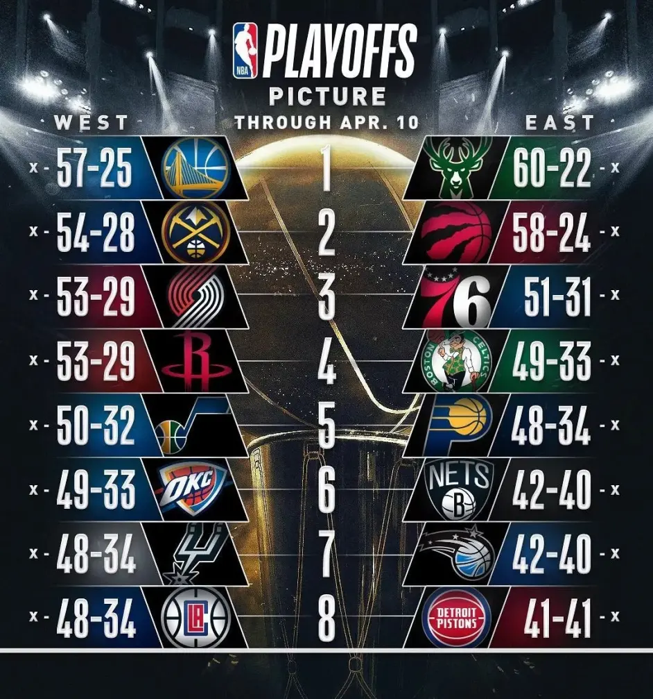 塞维利亚训练开放日，关键时刻门线救险引欢呼，NBA季后赛在即，赛季目标并未改变 