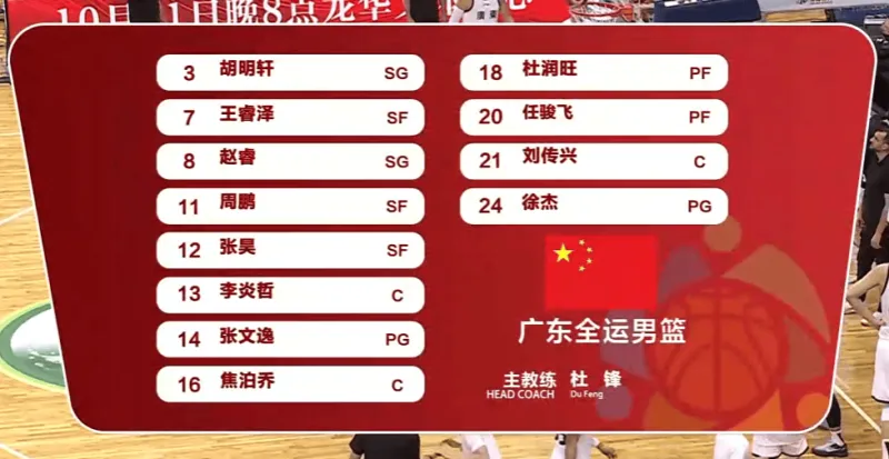 今晚多特蒙德调整名单以备CBA常规赛，远射贴柱环节打磨，管理层满意，球探报告显示潜力 